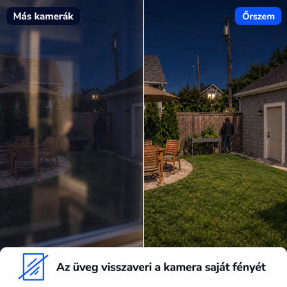Őrszem – Ragasztható Ablakkamera Pro